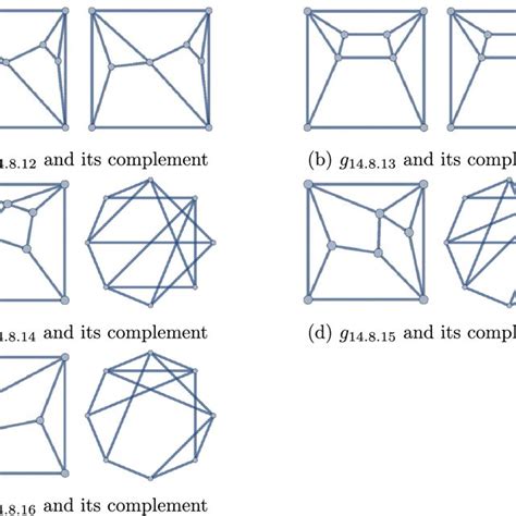 The Trefoil Knot And A Graph Representing Its Complement Download