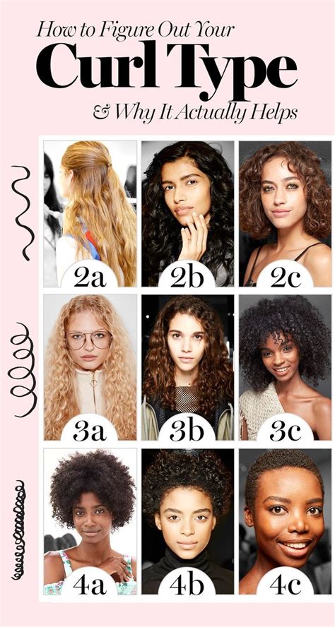 How to Figure Out Your Curl Type and Why It Actually Helps | Types of curls, Curly hair styles ...