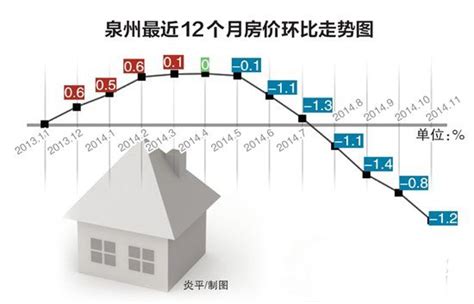 泉州房价杭州房价重庆房价第4页大山谷图库