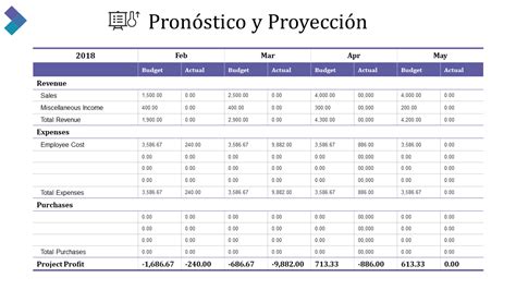 Las Mejores Plantillas De Pron Stico De Ventas Para Diversificar El