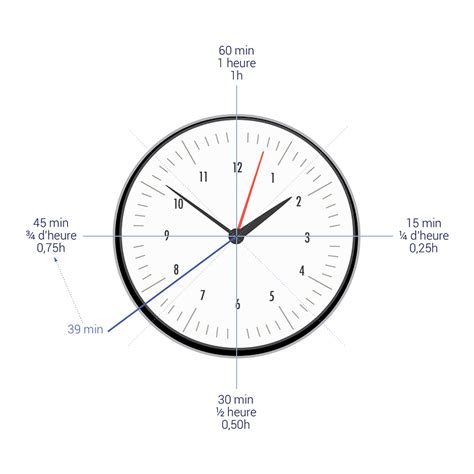 Découvrir 172 imagen convertir minutes en heures formule fr