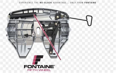 Fifth Wheel Coupling Car Fontaine Fifth Wheel Semi-trailer Truck, PNG, 1024x651px, Fifth Wheel ...