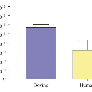 Nanoparticle tracking analysis (NTA) to determine the particle ... 