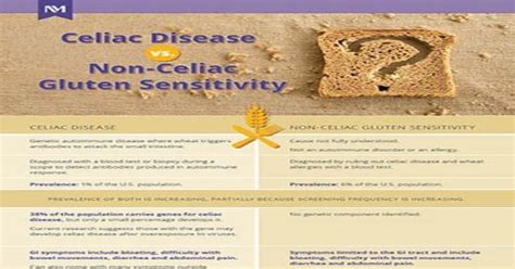 Celiac Disease Vs Non Celiac Gluten Sensitivity Infographic Infographics