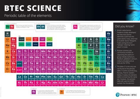 Btec Revision Resources Pearson Uk