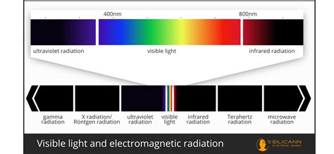 Spectrometers Resolution Vs Sensitivity