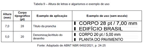 NBR 6492 REPRESENTAÇÃO DE PROJETOS DE ARQUITETURA Marix Molas