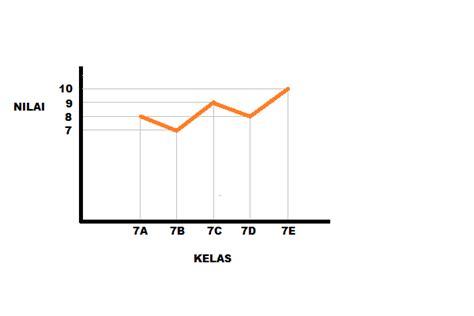 Cara Membaca Diagram Tabel Dan Grafik Keluaran Hk The Best Porn Website