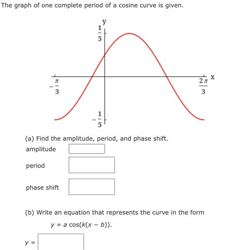 Solved The graph of one complete period of a cosine curve is | Chegg.com