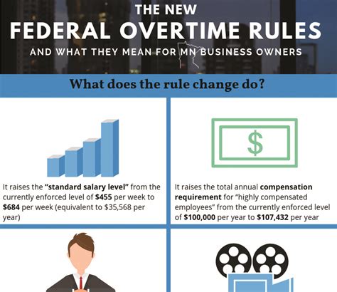 New Federal Overtime Rules Henka Kyrstin