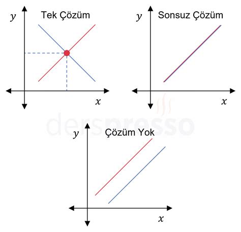 Lineer Denklem Sistemi Tan M Derspresso Tr