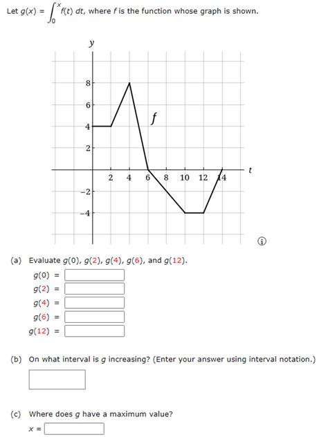 Solved Let G X X0f T Dt Where F Is The Function Chegg