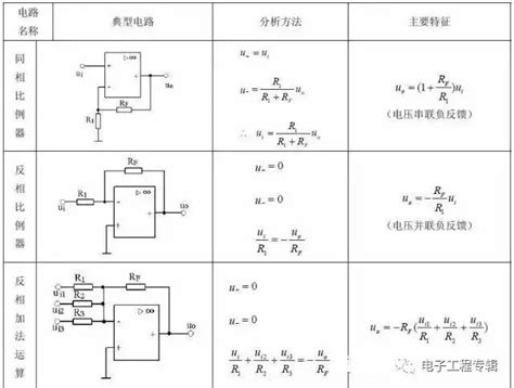 史上最全运放运算放大器知识讲解