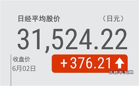 日經平均指數再度刷新33年來最高值 日經中文網