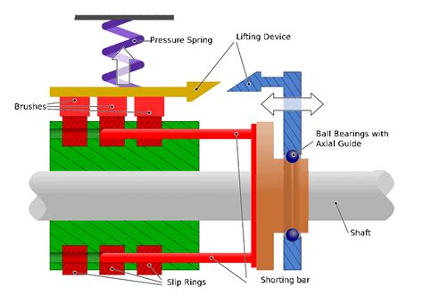 Slip Ring Structure Embedds