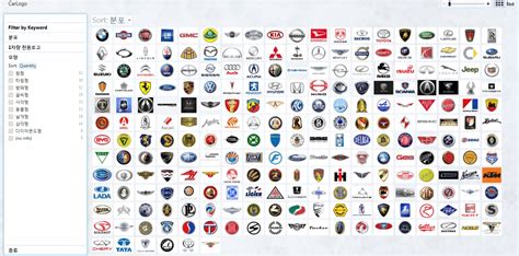 Car Maker Symbols