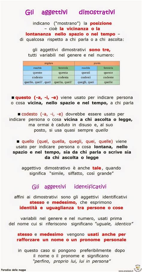 Paradiso delle mappe Gli aggettivi dimostrativi Aggettivi Attività