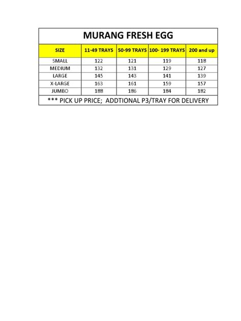 Egg Price List New | PDF