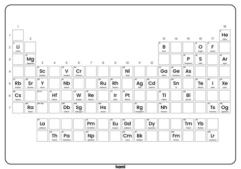 Periodic Table | Fill In The Blanks for Teachers | Perfect for grades ...