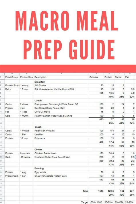 How To Meal Prep With Free Template Macro Meal Plan Meal Prep Guide