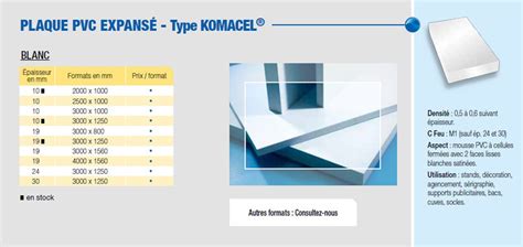 Plaque Pvc Expans Type Komacel