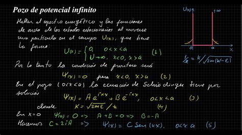 Part Cula En Un Pozo De Potencial Infinito Youtube