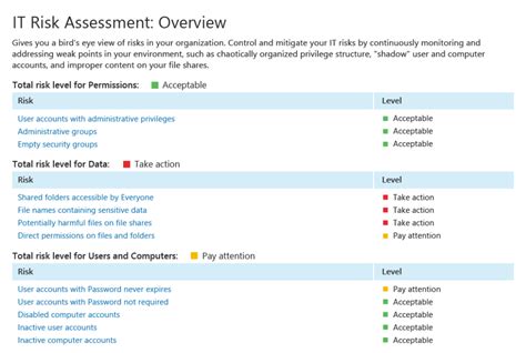 Netwrix Auditor Software Reviews, Demo & Pricing - 2024