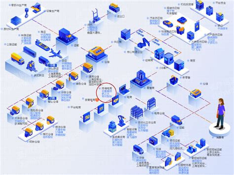 2023年跨境电商行业研究报告 21经济网