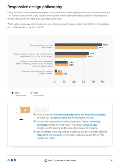 From Blog Post To Formal Report How To Publish Your Original Research