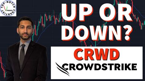 CrowdStrike Holdings Stock CRWD Technical Analysis YouTube