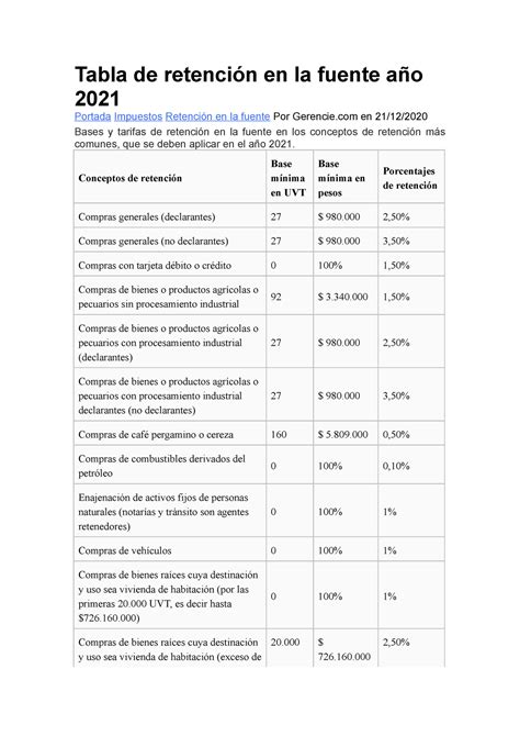 Tabla De Retenci N En La Fuente A O Tabla De Retenci N En La