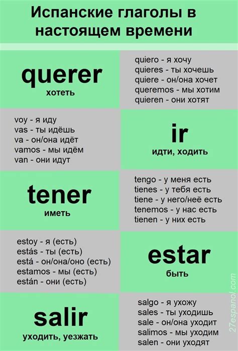 Основные испанские глаголы | Basic spanish words, Spanish words for ...