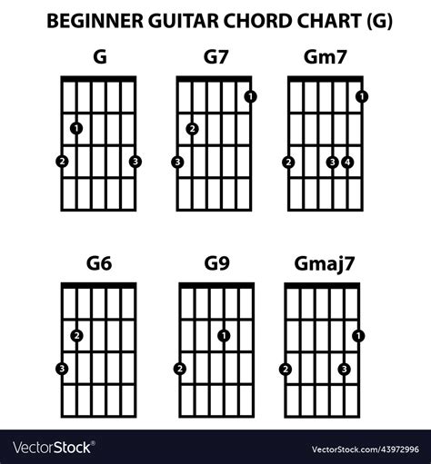 Guitar Notes Chart For Beginners