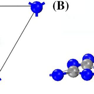 A Top View And B Oblique View Of The Optimized Structure Of CO2