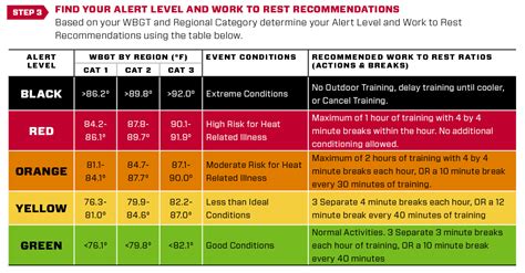 Heat Index And Cold Policy Tennessee Valley Soccer Referee Association