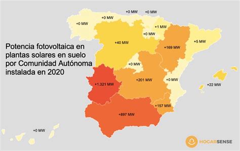 Barómetro Fotovoltaico