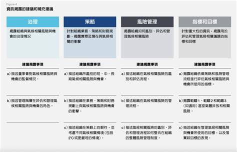 什麼是氣候相關財務揭露tcfd？ 創造力網頁設計公司