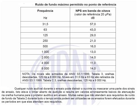 Target Normas A Atenua O Passiva De Ru Do De Protetores Auditivos