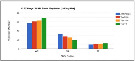 NFL DFS Strategy: Optimal Roster Construction for Tournaments - Fantasy Footballers Podcast