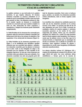 Nutrientes 20inorganicos 20y 20organicos PDF