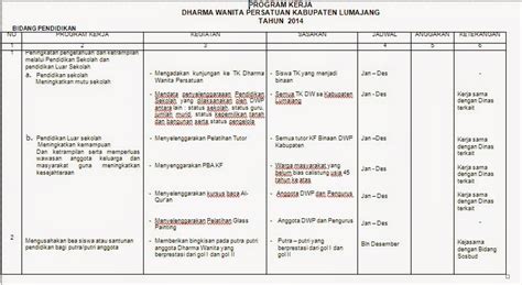 Contoh Laporan Pelaksanaan Program Kerja Dharma Wanita Persatuan