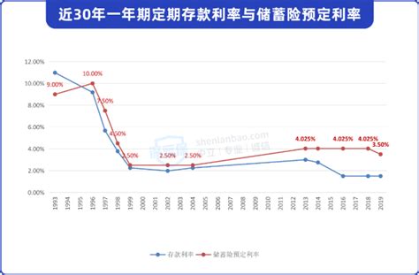 一文读懂储蓄险！「年金险增额终身寿险」怎么买才不会被坑？（内含2024年top3产品挑选攻略） 知乎