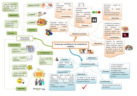 Teor As Que Contribuyen A La Resoluci N De Conflictos Ppt