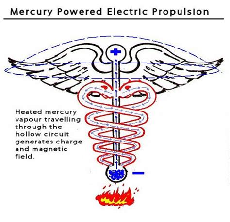 MERCURY VORTEX ENGINE