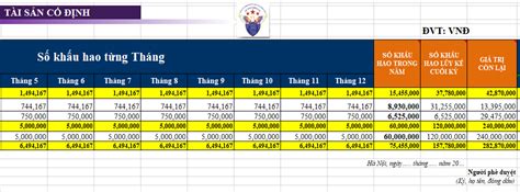 Cách lập bảng tính trích khấu hao TSCĐ theo mẫu trên Excel