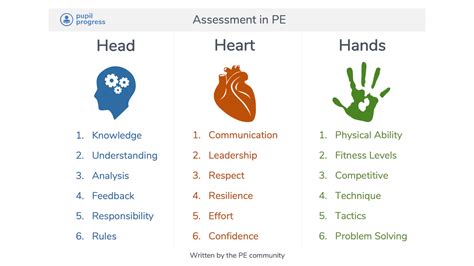 Ks3 Pe Assessment Model Packs Support Resources