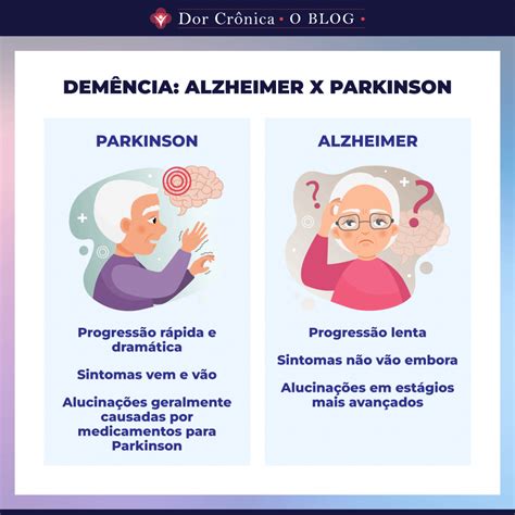 Diferença De Alzheimer E Demência - Demência: aqui vamos nós! - Dor Crônica - O Blog