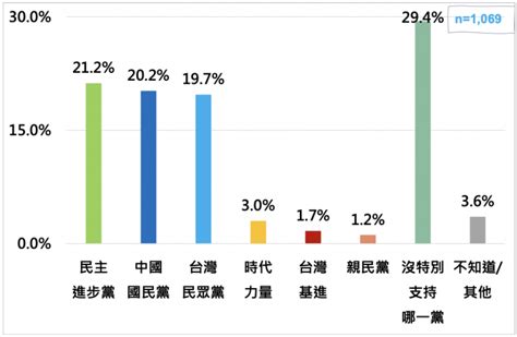 觀點投書：當台灣價值不再專屬於任何黨派，顏色才有翻轉的可能 風傳媒