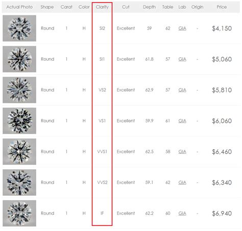 1 Carat Diamond Price Chart In India - Chart Walls