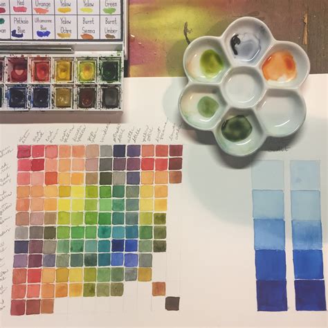 Recommended Watercolor Supplies — MAKEart studios